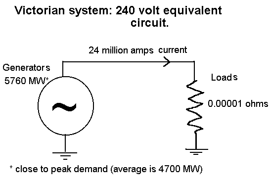 single-phase equivalent circuit