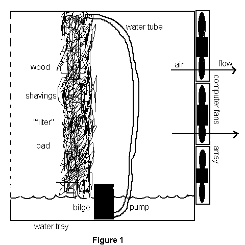 cross-section of modified evap. cooler