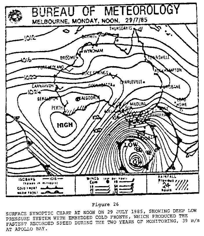 Wind Direction Synoptic Chart